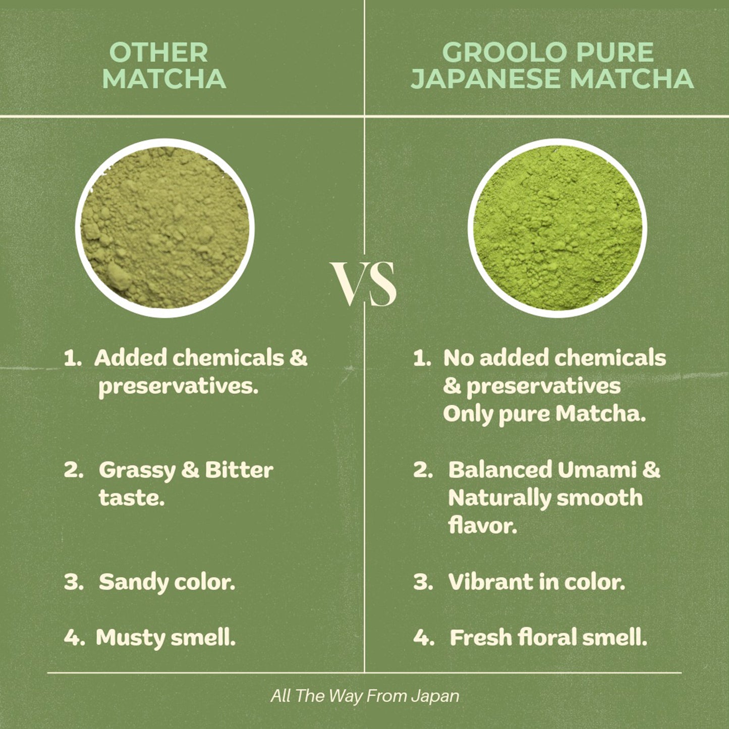 Pure Japanese Matcha Tea Powder| 50g | Sourced from Shizuoka, Japan